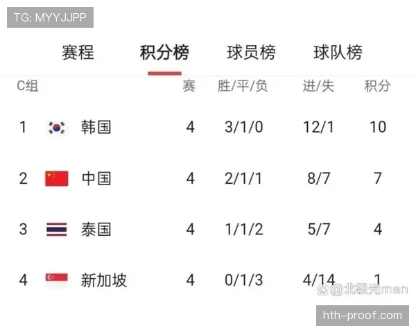 世界杯G组赛前出线概率预测